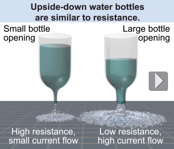 Comparing resistance to upside-down water bottles